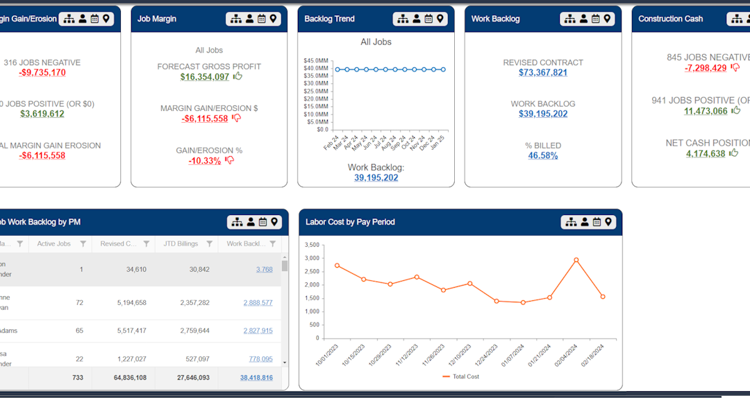 Top 10 Project Management Solutions for Construction in 2025