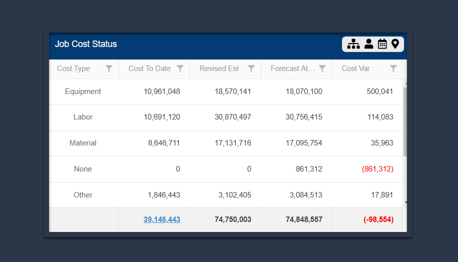 Job Cost Status Widget